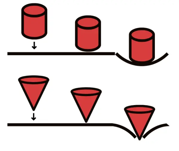 Lerntyp durch sehen besser lernen - visueller Lerntyp
