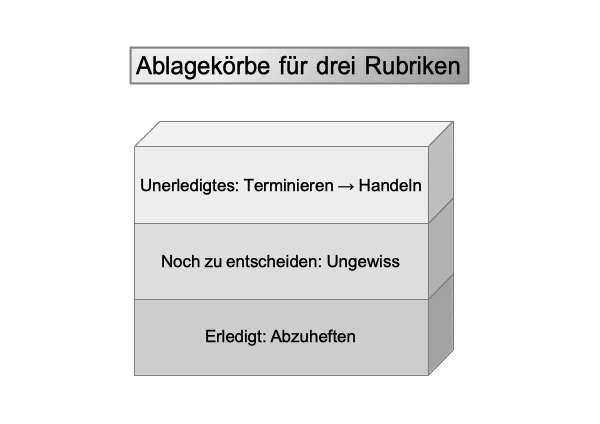 Ablagesystem mit 3 Rubriken