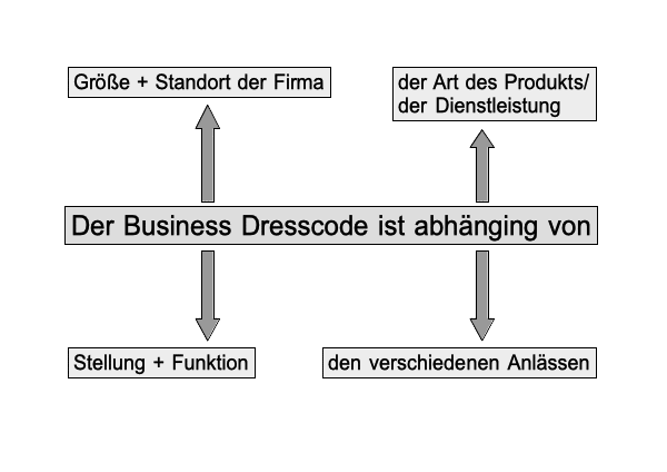 Business Dresscode