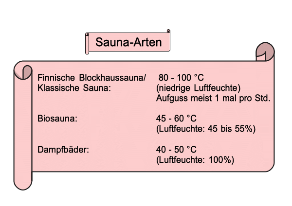 Saunaarten