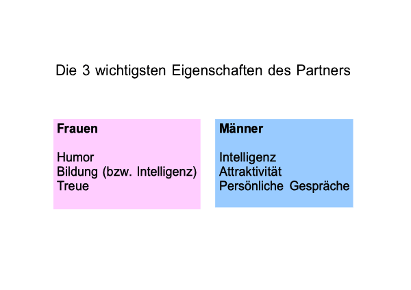 Partnersuche_Eigenschaften