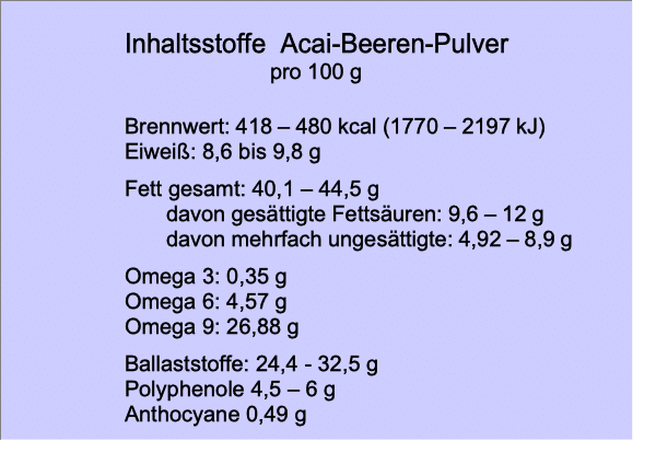 Inhaltsstoffe Acai Pulver pro 100g