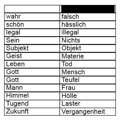 tabelle zweiwertigkeit / schwarz-weiß-Denken