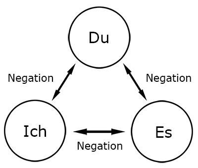 3 Negationen