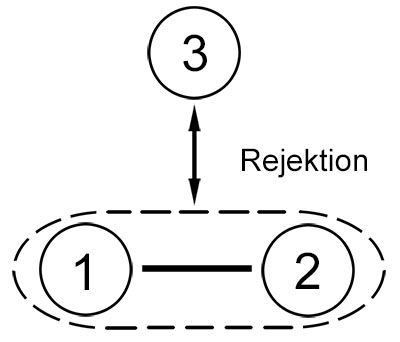 Rejektion