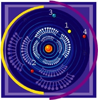 Sonnensystem