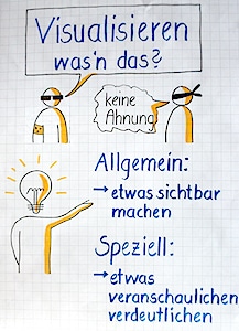 Moderation Visualisieren lernen Präsentation