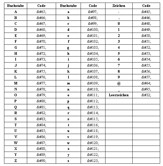 Für ascii string —