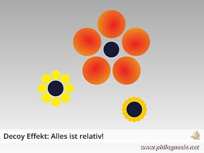 Decoy Effekt: Alles ist relativ!