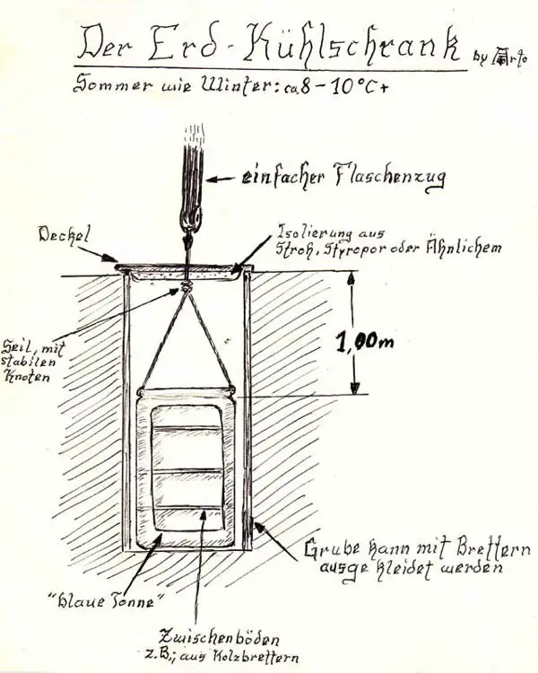Erdkühlschrank selbst bauen Kühlschrank ohne Strom