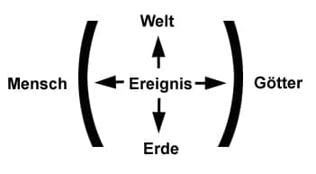 Heidegger Einführung Philosophie