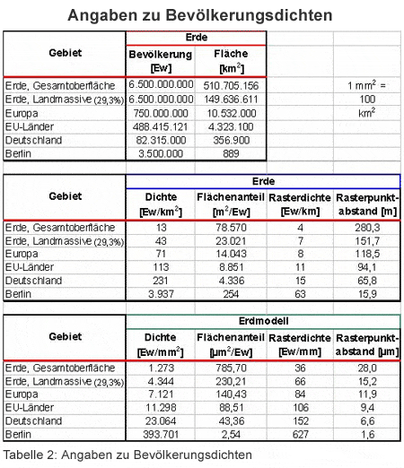Bevölkerungsdichte Erde