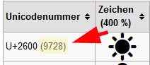 Unicode für Symbole Icons im Betreff