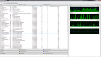 Windows 7 Ressourcenmonitor anzeigen lassen