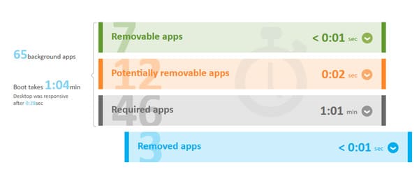 Windows Booten optimieren schneller machen Soluto