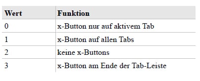 Schließen oder Beenden von Firefox optimieren