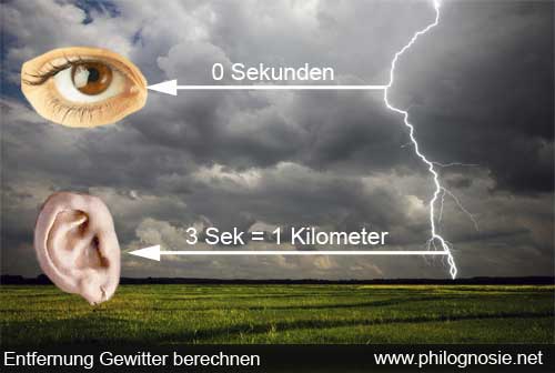 Gewitter: Entfernung mit Blitz und Donner selbst berechnen ...
