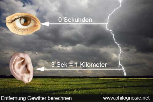 Entfernung Gewitter berechnen schätzen