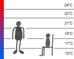 Heizkosten mit Deckenventilatoren senken Anleitung