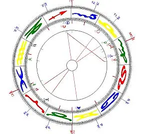 horoskop Beispiel