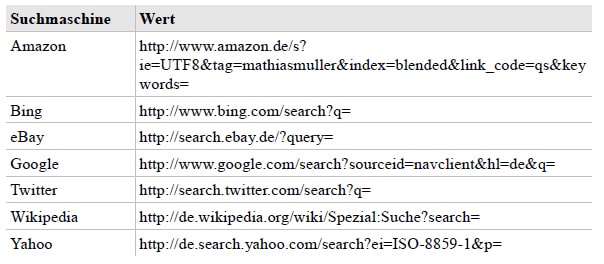 Suchmaschine optimieren Firefox