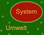 System Umwelt