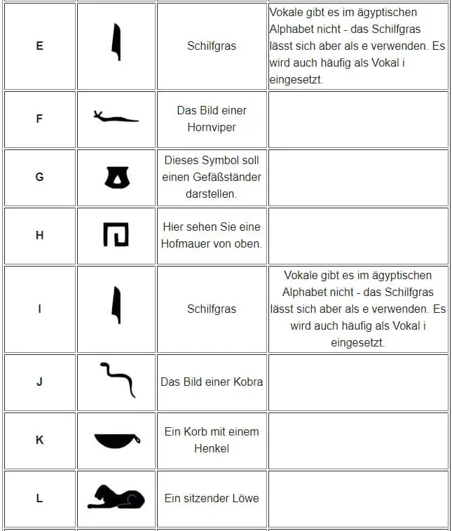 Hieroglyphen Alphabet e bis l