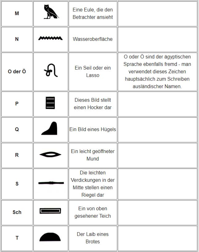 Hieroglyphen Alphabet m bis t