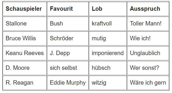Komplettlösung des Logikrästels Vorbilder Hollywood