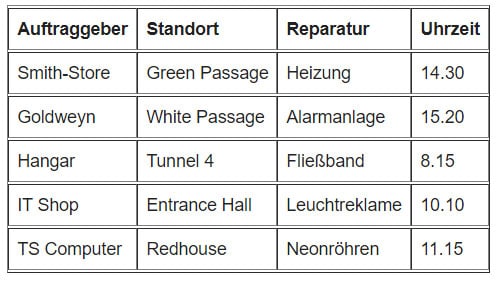 Lösung Logiktrainer Wo ist Serviceteam Zero