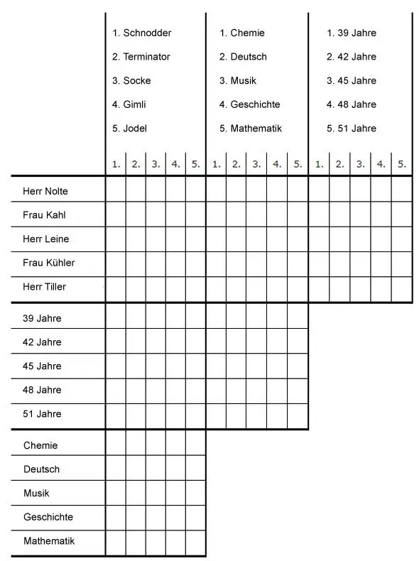 Logiktabelle zur lustigen Welt der Lehrer