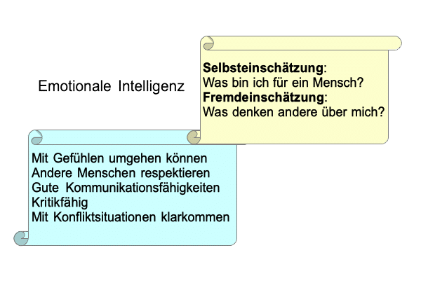 Emotionale Intelligenz trainieren