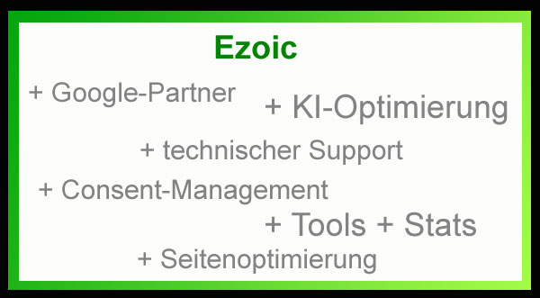 Ezoic versus Google Adsense