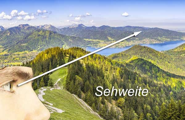 Weitsicht Sehweite Wie weit kann ich sehen?